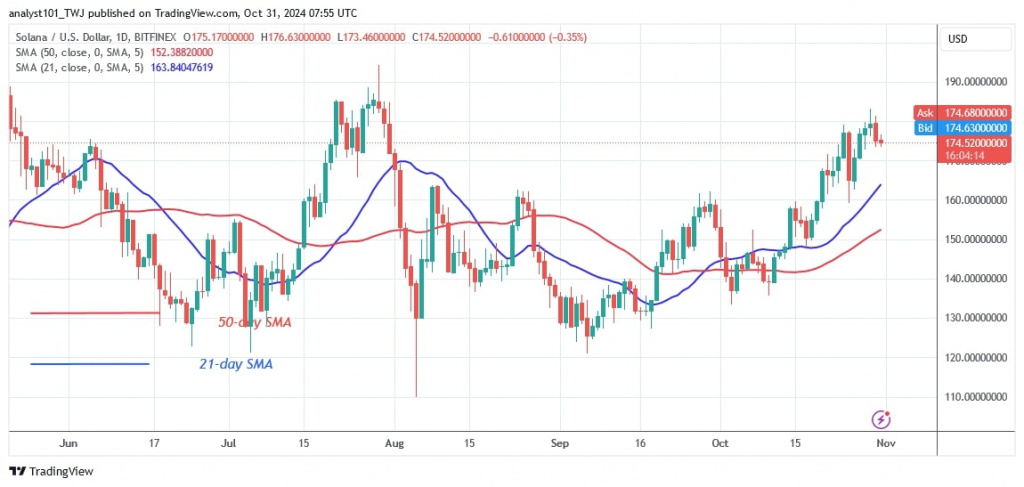 SOLUSD_(Daily Chart) – OCT.31.jpg