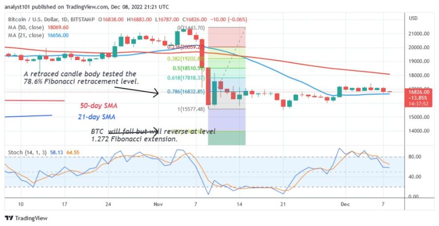 BTCUSD(Biểu đồ hàng ngày) - 8.22 tháng XNUMX.jpg