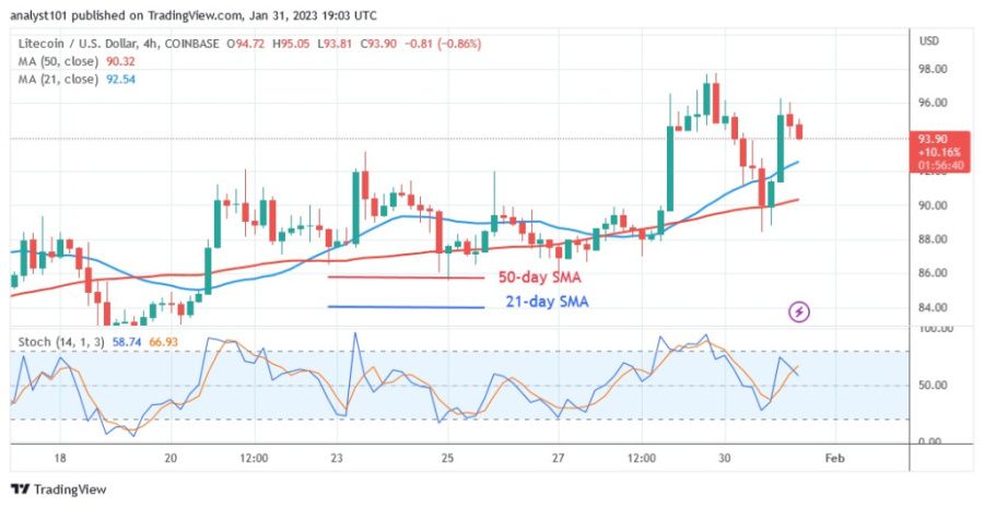 LTCUSD（4 小时图）- 31.23 月 XNUMX.jpg