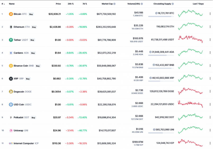 Screenshot_2021-05-30_Cryptocurrency_Prices,_Charts_And_Market_Capitalizations_CoinMarketCap.png