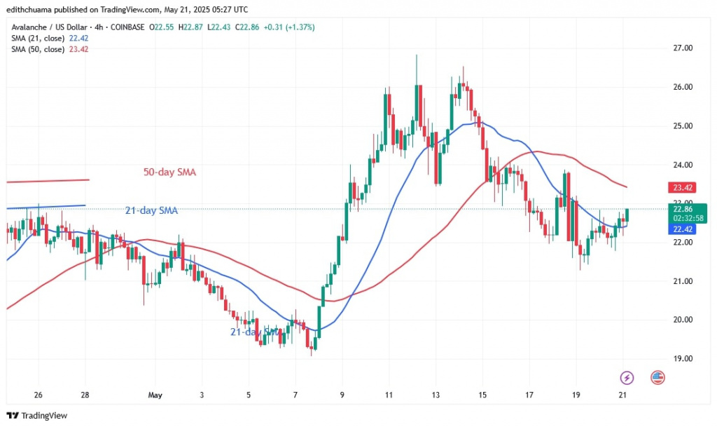 AVAXUSD_(4-hour Chart) - May 21.jpg
