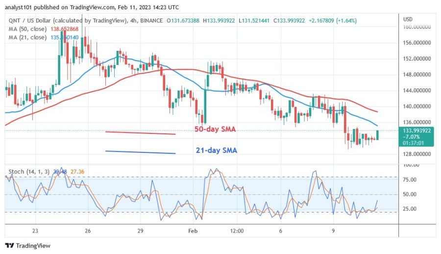 QNTUSD( 4 Hour Chart). February 11.23.jpg