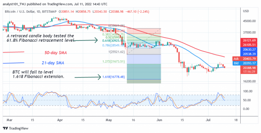 BTCUSD(+Daily+Chart+2)+-+July+11.png