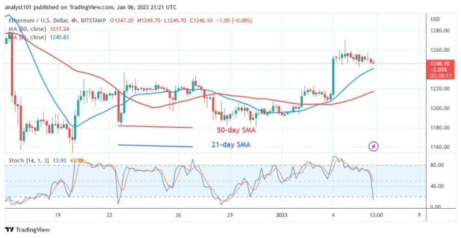 ETHUSD (مخطط 4 ساعات) - 6.23 يناير. jpg