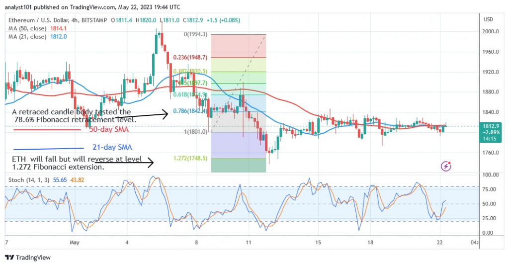 ETHUSD (Gráfico de 4 horas) - Mayo 22.23.jpg