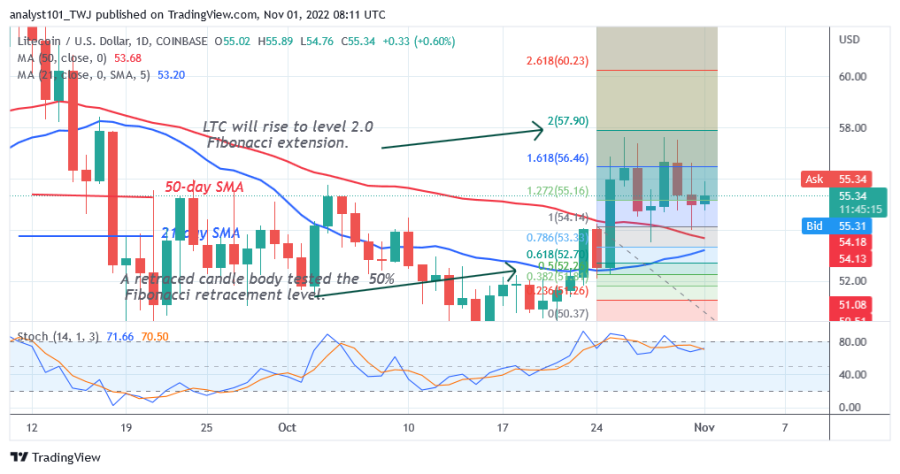 LTCUSD(Daily Chart 2) - November 1.png