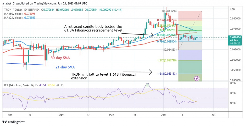 TRXUSD(Daily Chart) – June 21.23.jpg