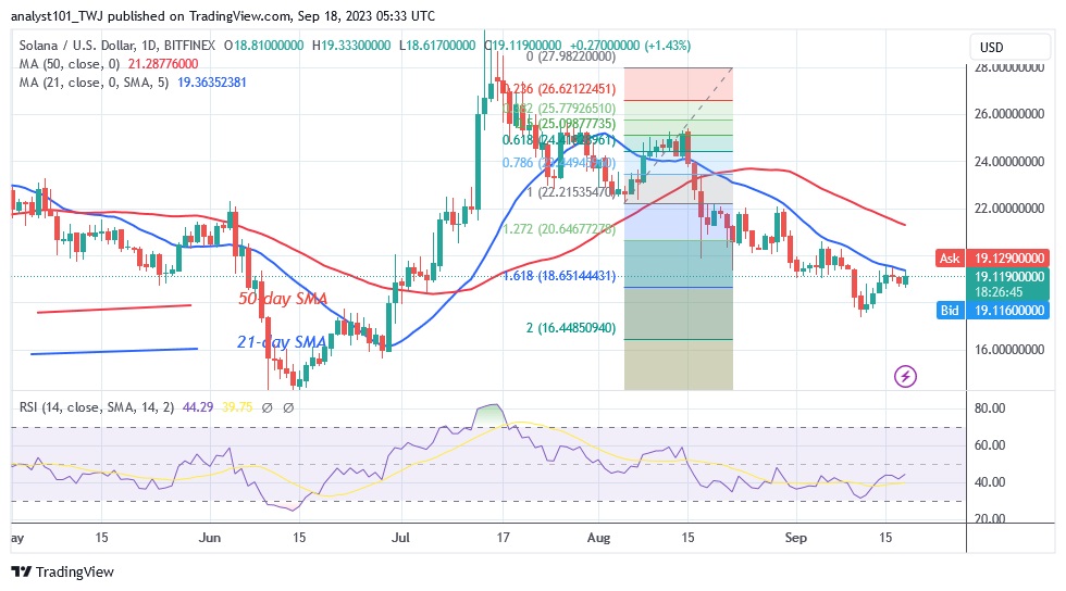 SOLUSD_(Daily Chart) – Sept. 18.23.jpg