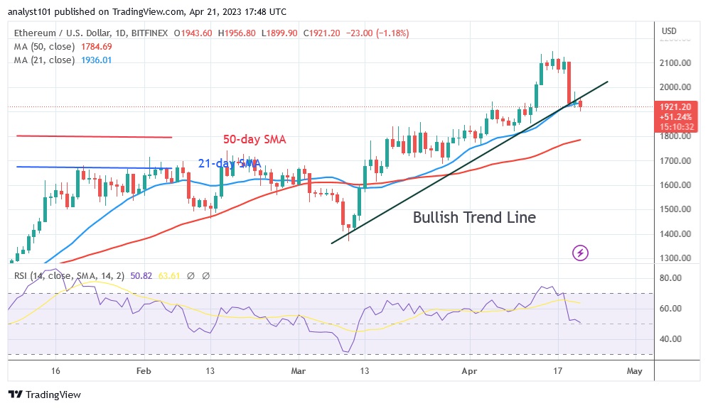 ETHUSD(Daily chart0 - April 21.23.jpg