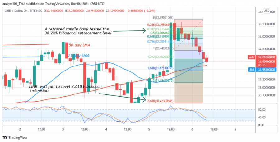 LINKUSD_2_Hour__Chart_).png