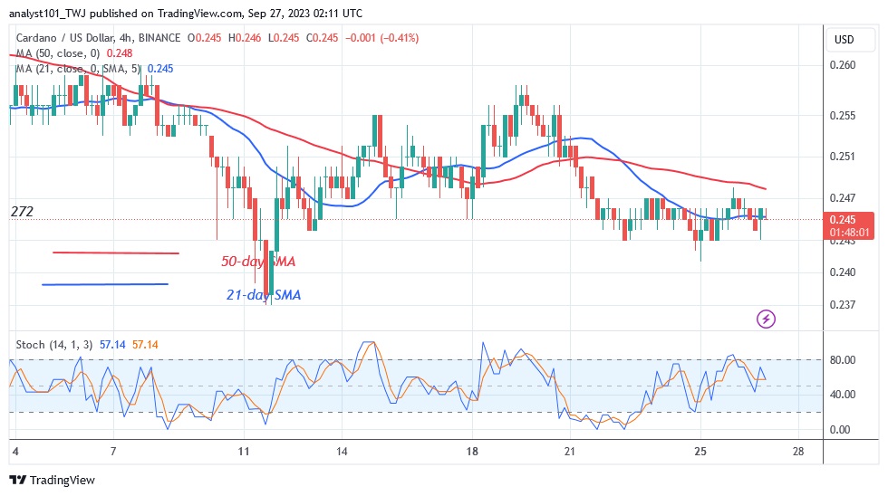 ADAUSD_ (4 Hour Chart) – SEPT. 27.23.jpg