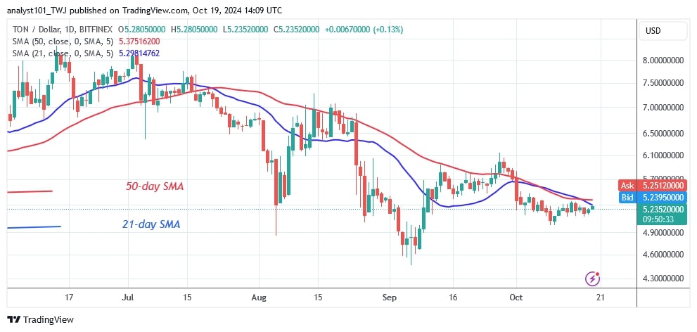 TONUSD_( Daily Chart) -OCT. 19 (1).jpg