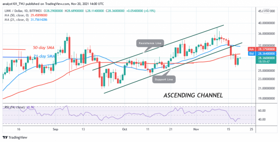 LINKUSD(_Daily_Chart)_-_NOV.20.png