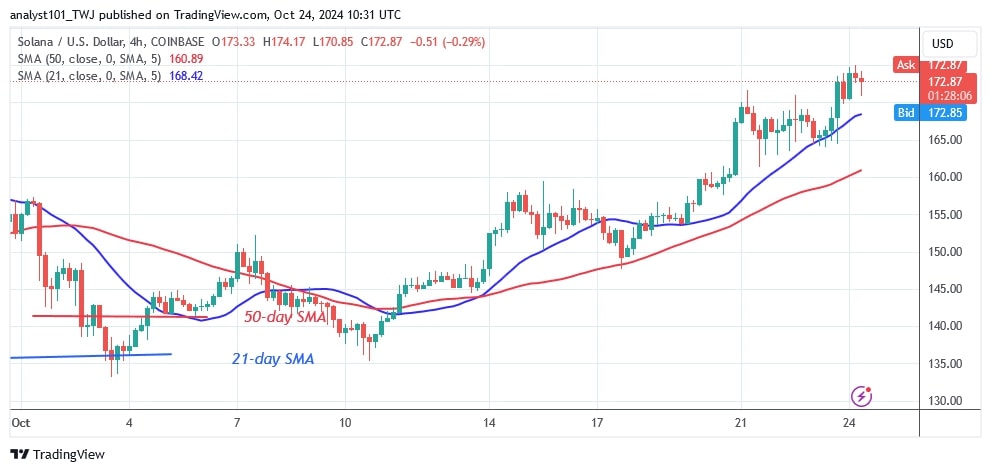 SOLUSD_(4-hour Chart) – OCT.24.jpg