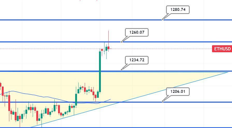 ETH_harga_grafik_1.jpg