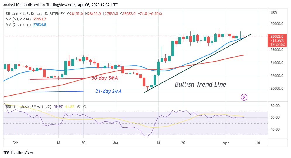 BTCUSD(Daily Chart) - April 6.23.jpg