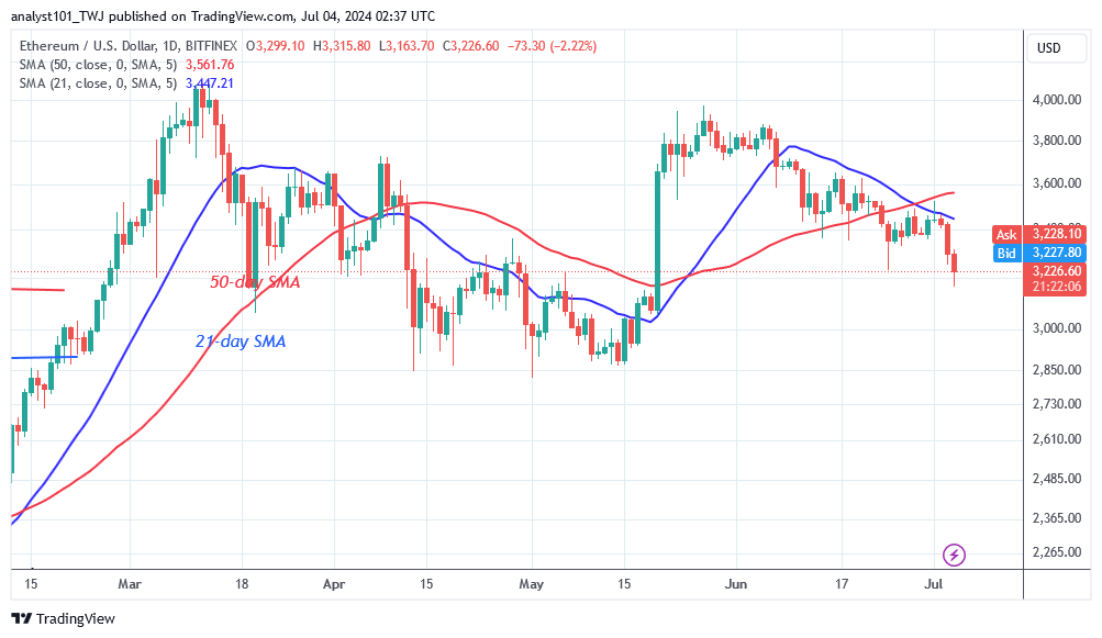 ETHUSD_(Daily Chart) – July 4.24.png