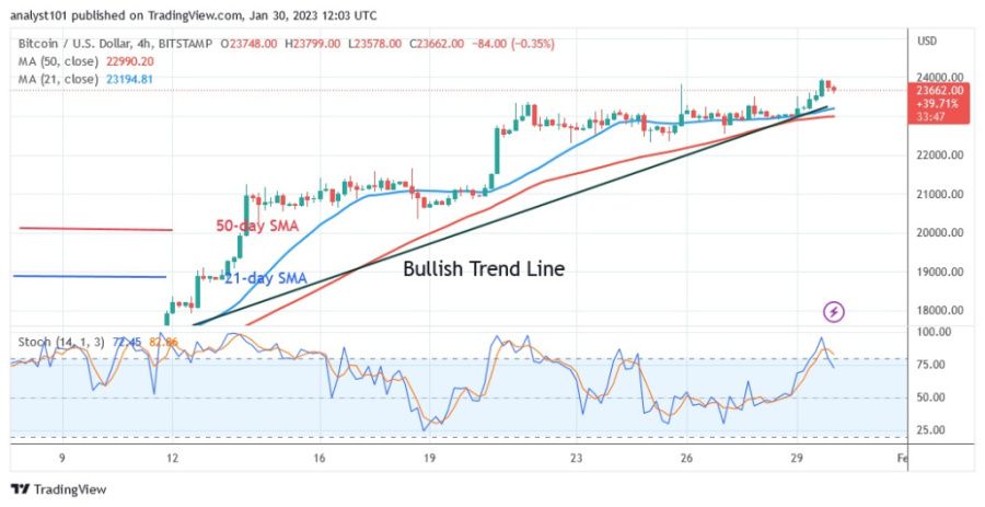 BTCUSD (กราฟ 4 ชั่วโมง) - 30.23.jpg มกราคม