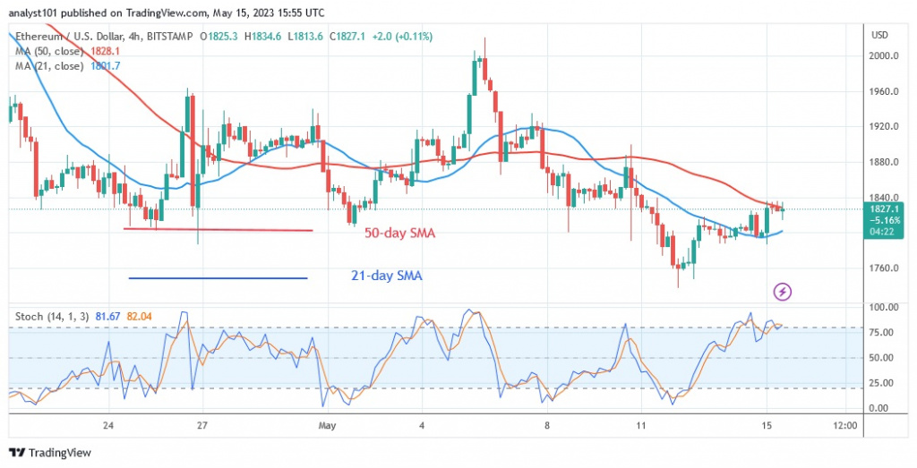 ETHUSD_(4 –Saatlik Grafik) - Mayıs 15.23.jpg