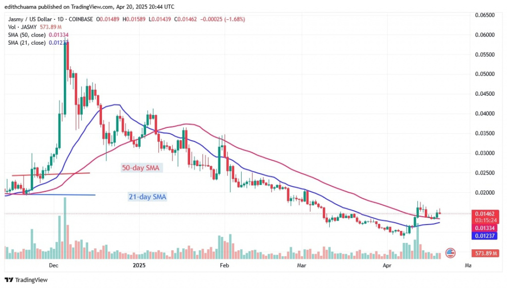 JASMYUSD_(Daily Chart) – April 20.jpg