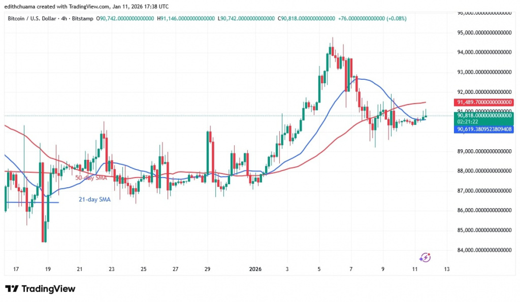 BTCUSD_(4-Hour Chart) - JAN.11, 2026