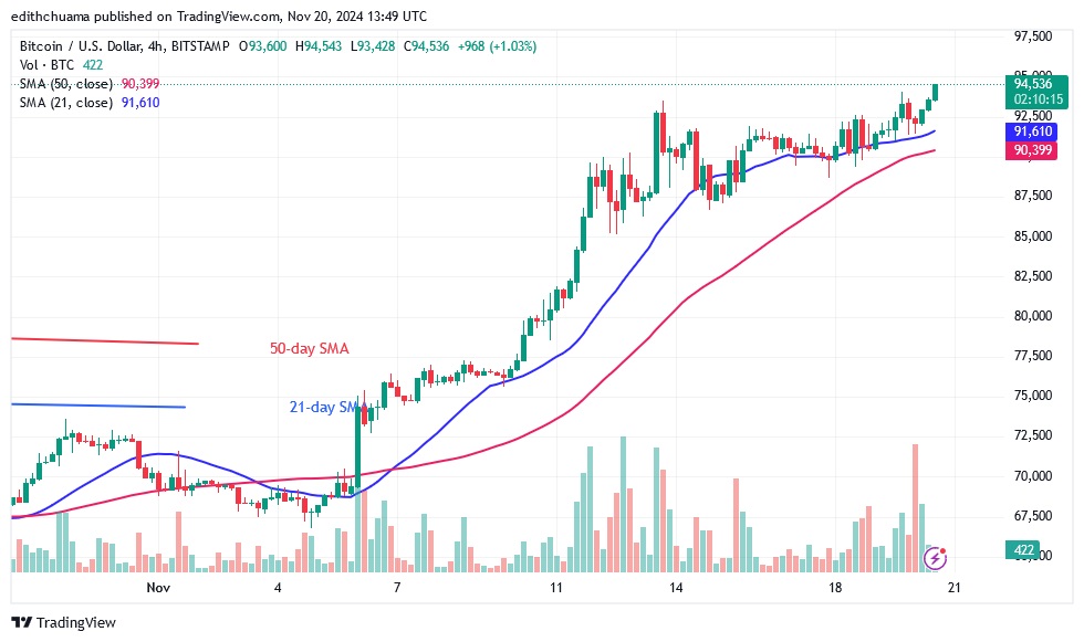 BTCUSD_(4-Hour Chart) - NOV. 20.24.jpg