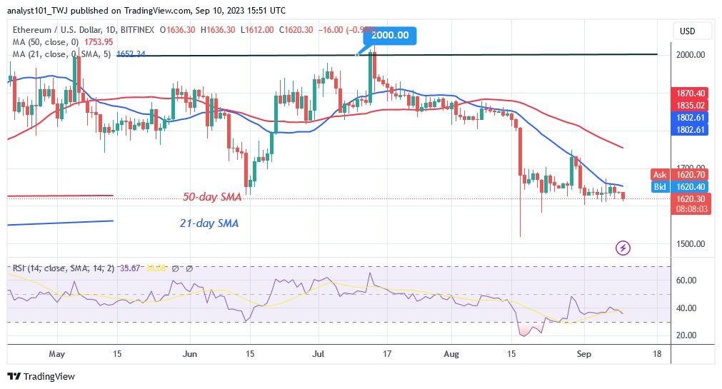 ETHUSD_（日線圖）- 10.23 月 XNUMX.jpg