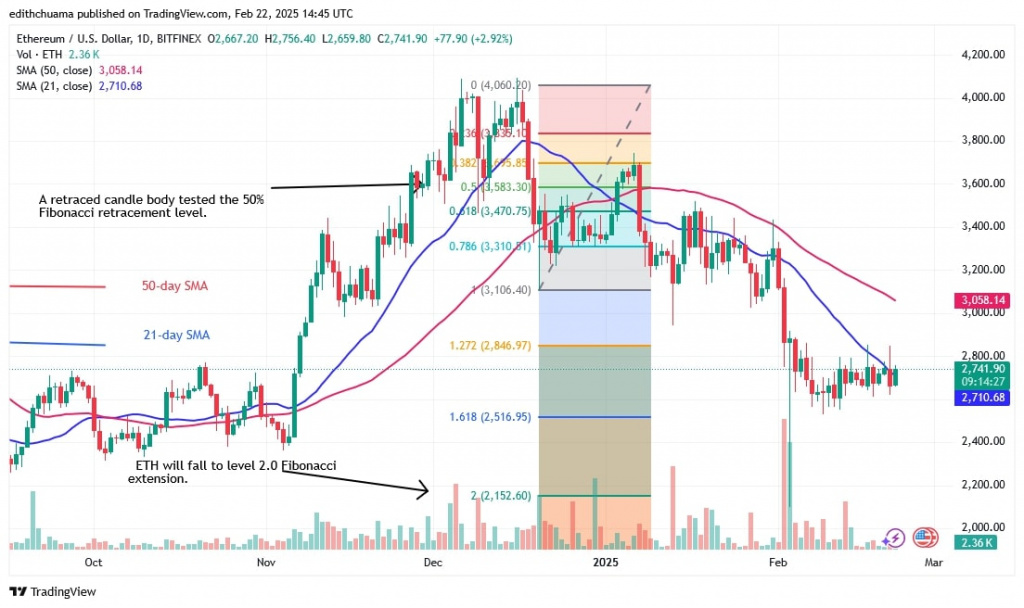 ETHUSD_( Daily Chart) -FEB.22.jpg