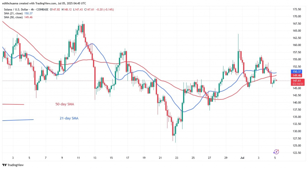 SOLUSD_( 4-Hour Chart) - July 5.jpg
