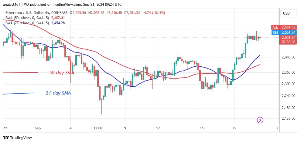 ETHUSD_(4 hour Chart) – Sept.21.jpg