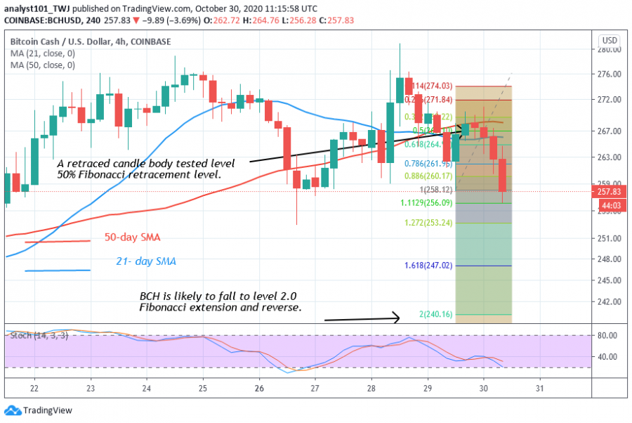 BCH_-_Coinidol_2_chart_(3).png