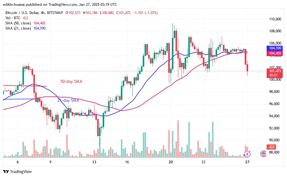 BTCUSD_(4 Hour Chart) -JAN.27.25.jpg