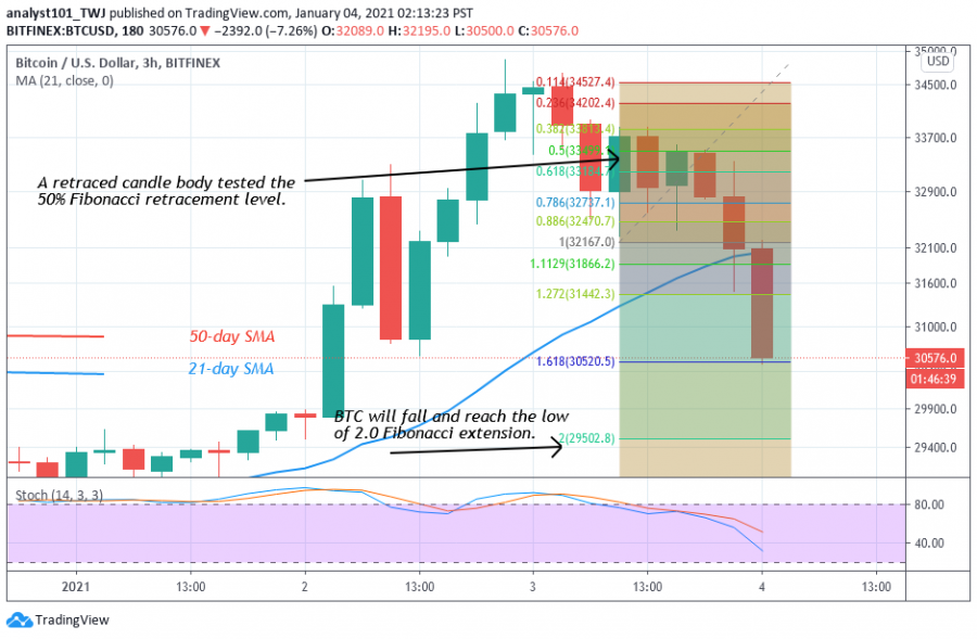 BTC_price_Jan_4_-Coinidol_2chart.png