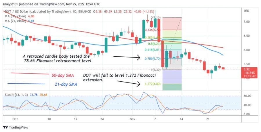 DOTUSD(Daily Chart 2) - Kaum Ib Hlis 25.22.jpg