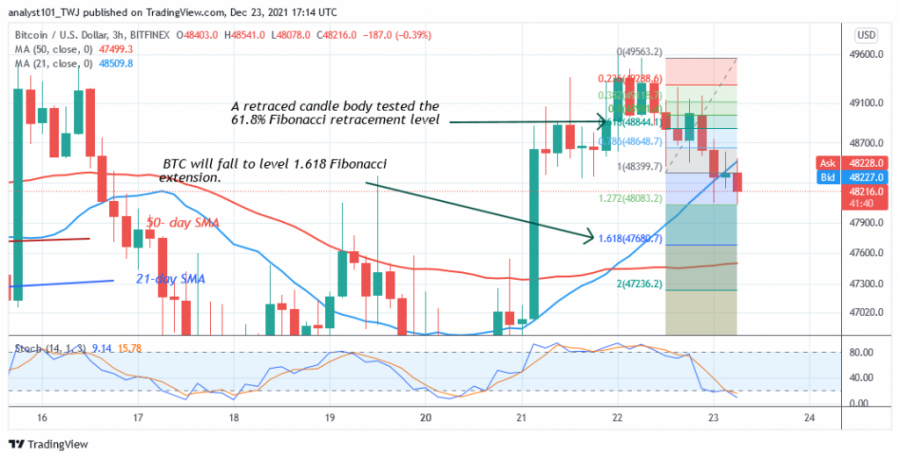 BTCUSD(3_Hour_Chart0_-_DECEMBER_23.png