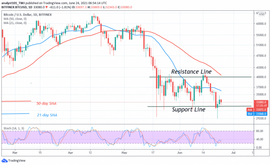 BTC-_COINIDOL_2_CHART.png