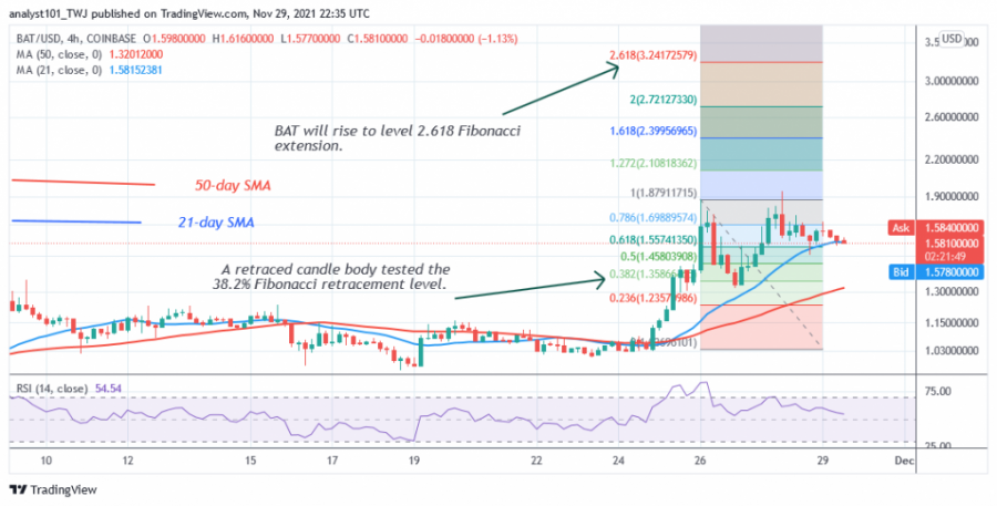 BATUSD(4_Hour_Chart).png