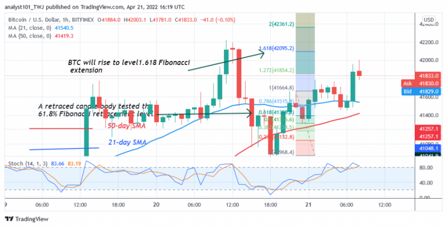 BTCUSD(4_Hour_Chart)_-_April_21.png