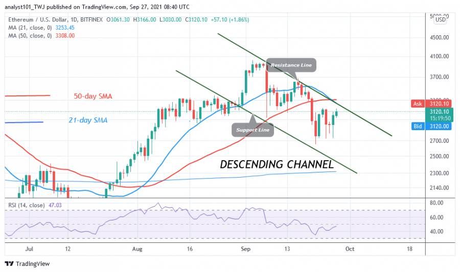 ETHUSD(Daily_Chart)_-_SEPI._27.png