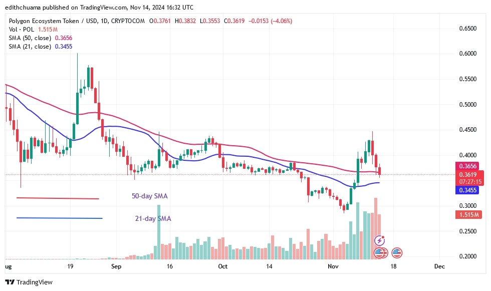 POLUSD_( Daily Chart) -Nov. 14.jpg