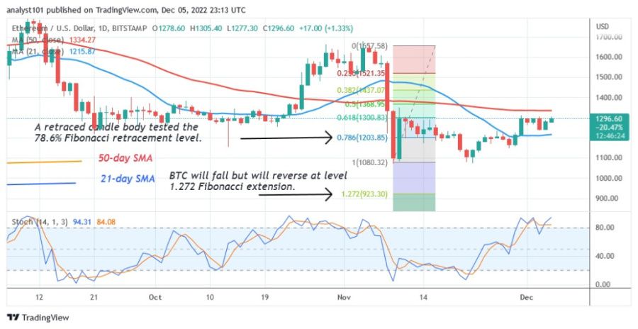 ETHUSD(Daily Chart) - December 5.22.jpg