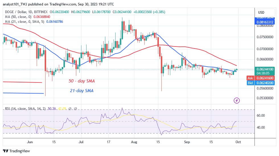 DOGEUSD - (Daily Chart) – Sept. 30.23.jpg