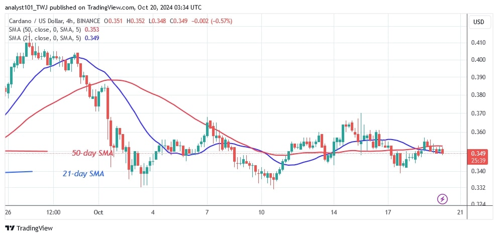 ADAUSD_(4-Hour Chart) –OCT.20.jpg