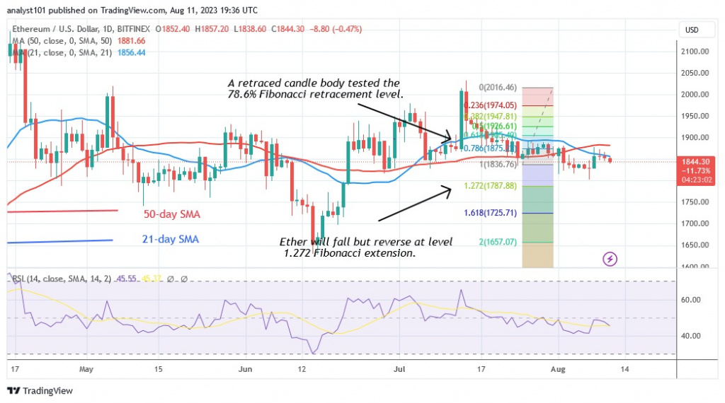 ETHUSD_(Daily Chart) – AUG. 11.23.jpg