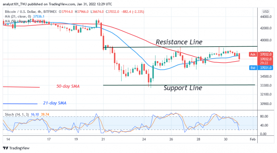 BTCUSD(4+Hour++Chart)+-+JAN.+31.png