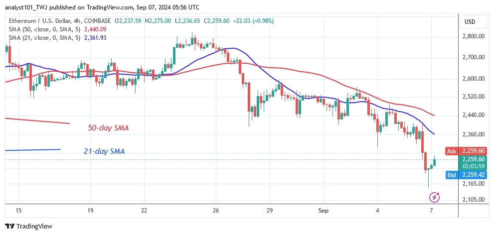 ETHUSD_(4 hour Chart) – Sept.07.jpg