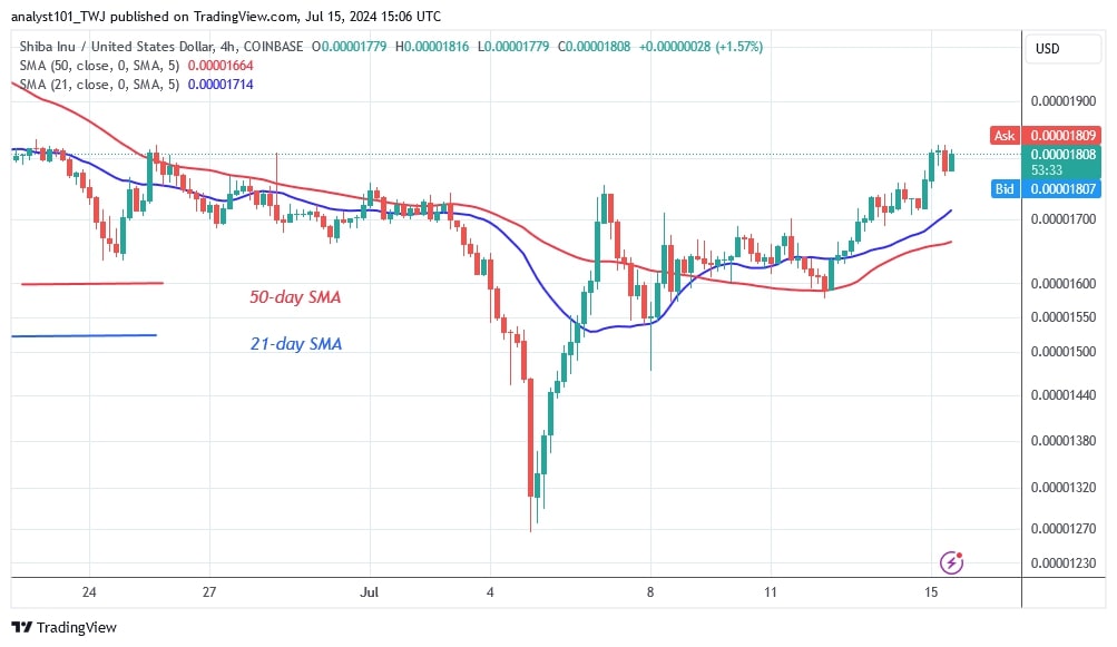 SHIBUSD_(4-Hour Chart) – July 15.jpg