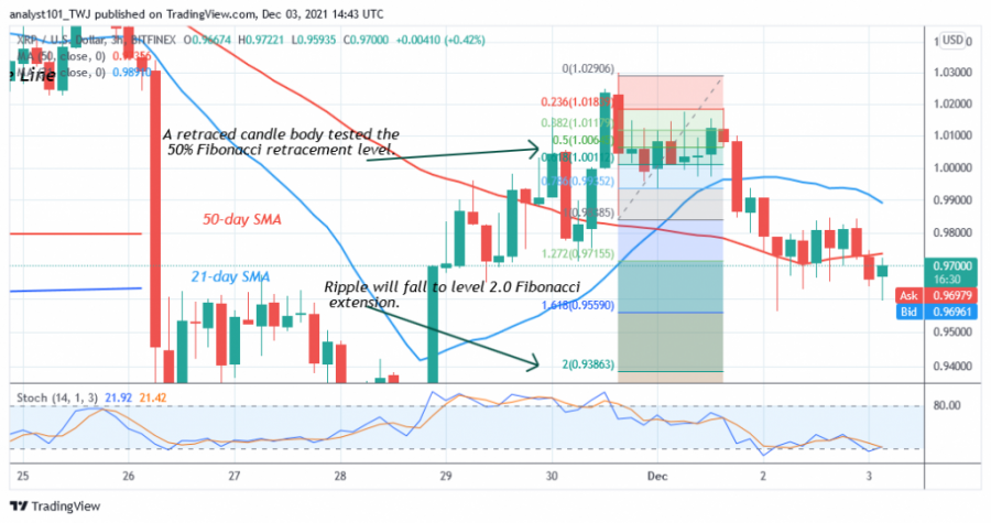 XRPUSD(_3_-_Hour_Chart)_-_DEC._3.png