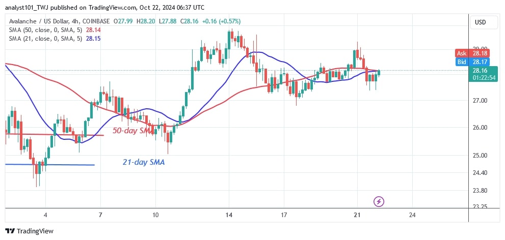 AVAXUSD_(4-hour Chart) - OCT.22.jpg