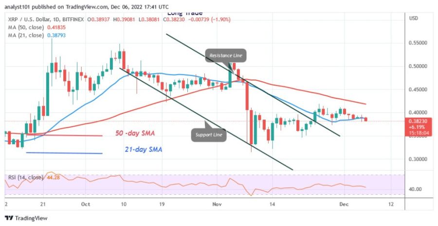 XRPUSD(Daily Chart) - December 6.22.jpg